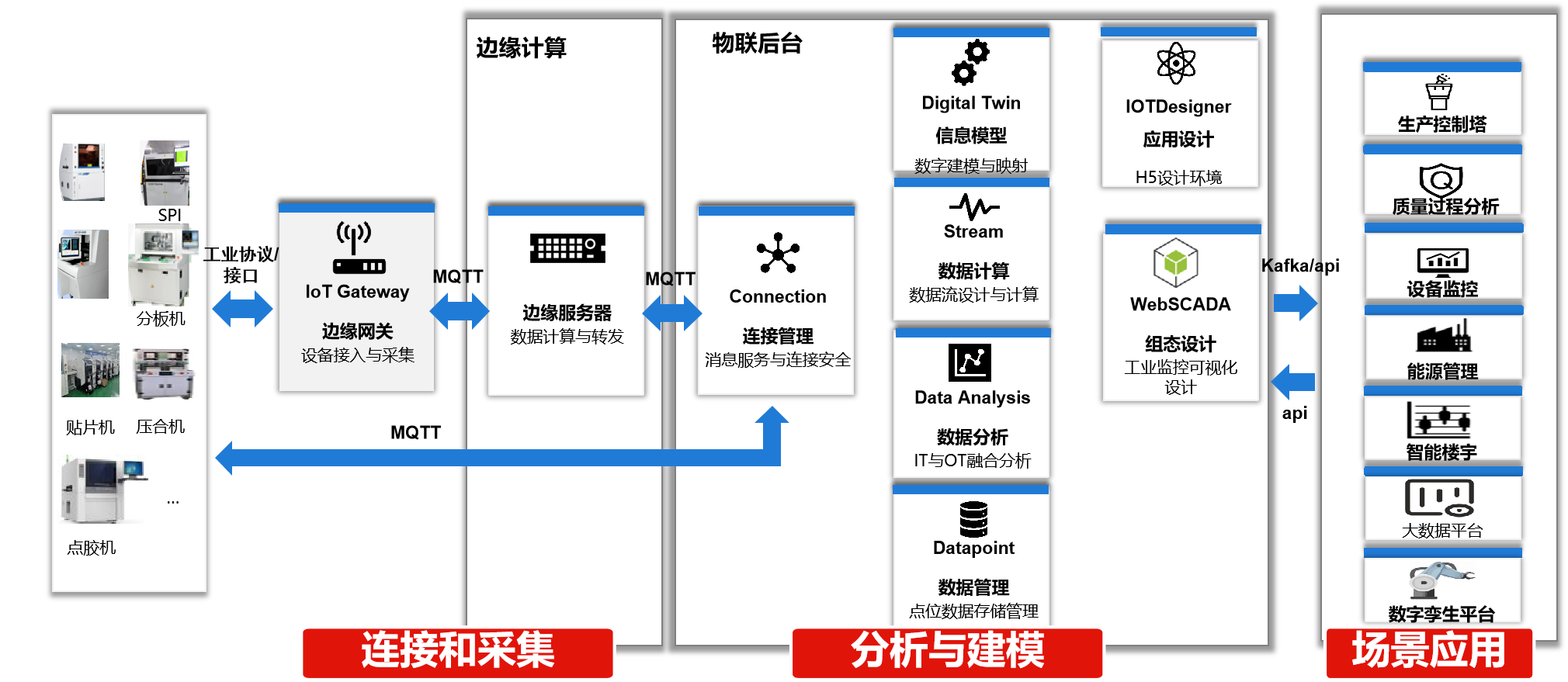 架构图