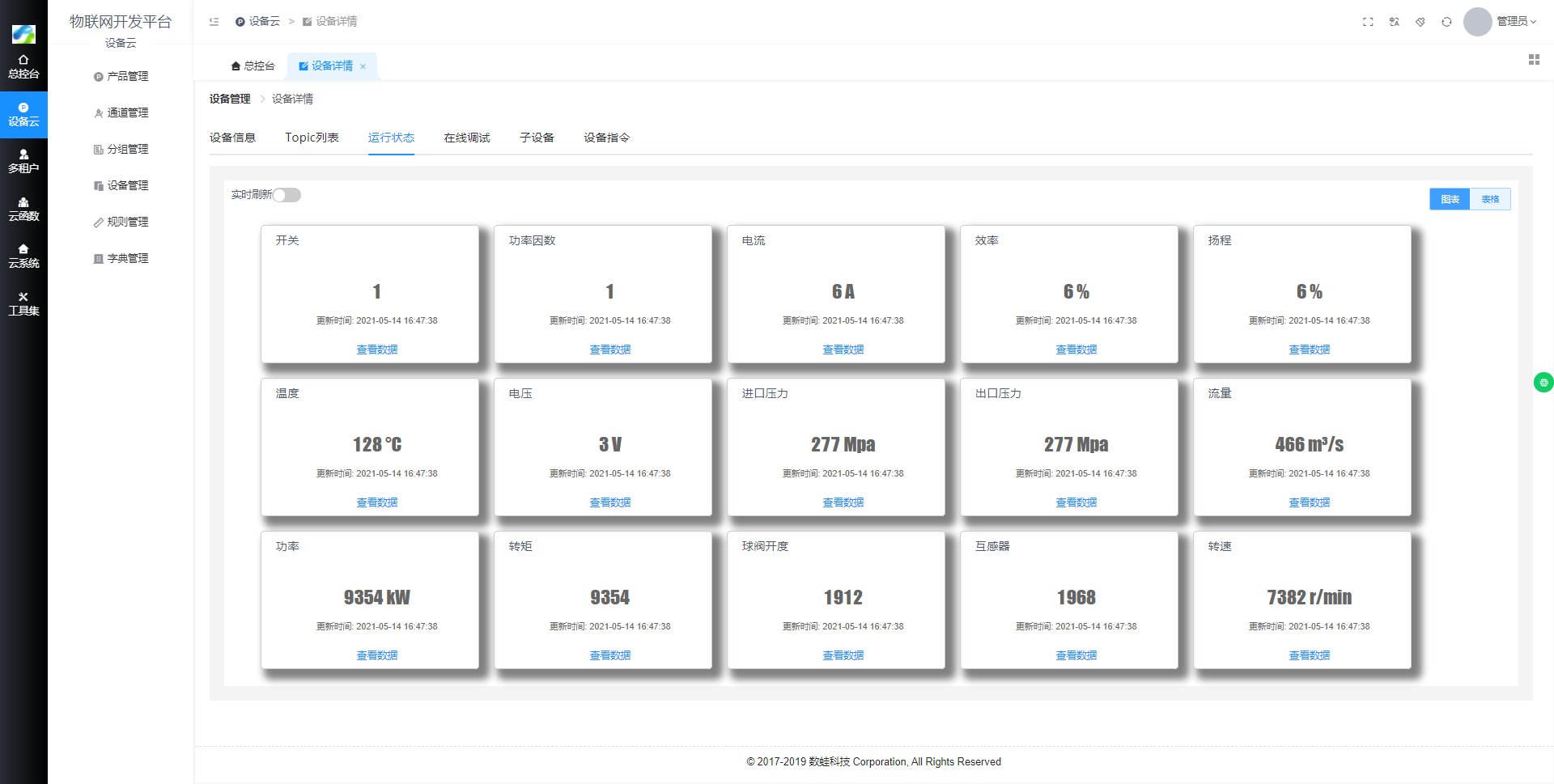 设备实时数据图.active_data